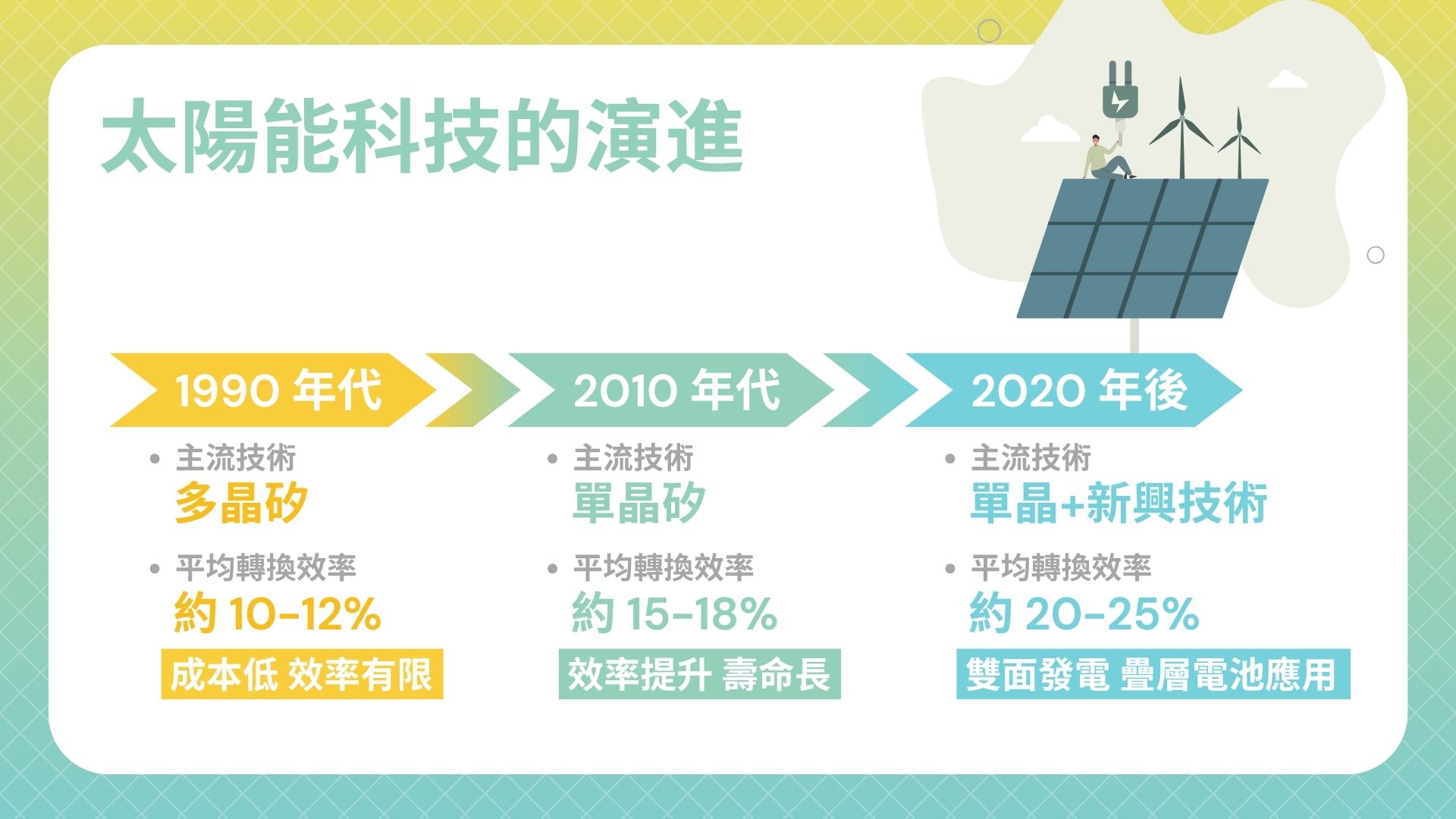 太陽能科技的演進