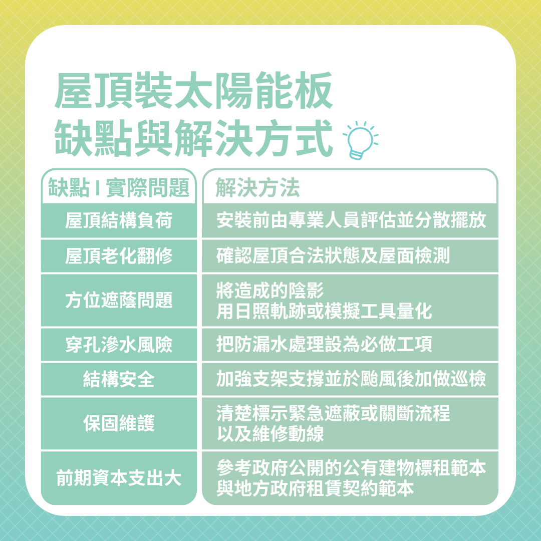 屋頂裝太陽能板缺點與解決方式