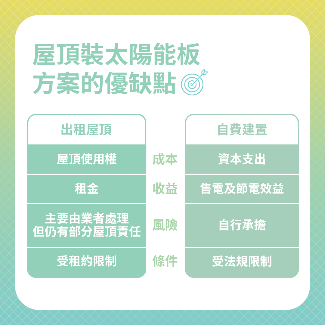 屋頂裝太陽能板方案的優缺點